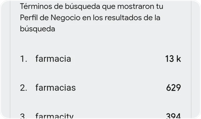 Palabras clave reales